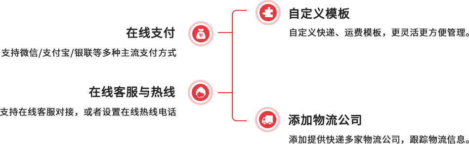 支付、物流与客服 支付、物流与客服